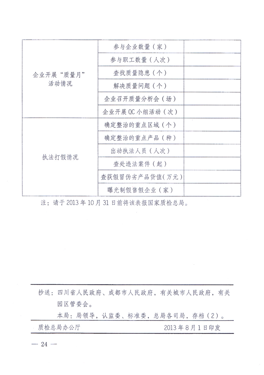 國家質(zhì)量監(jiān)督檢驗(yàn)檢疫總局、中共中央宣傳部等單位《關(guān)于開展2013年全國“質(zhì)量月”活動的通知》