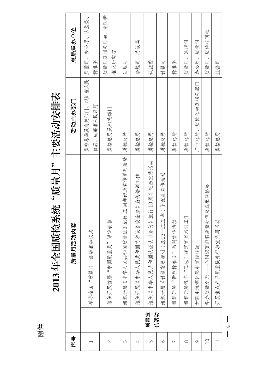 國家質(zhì)量監(jiān)督檢驗(yàn)檢疫總局《質(zhì)檢總局辦公廳關(guān)于深入開展2013年全國“質(zhì)量月”活動(dòng)的通知》