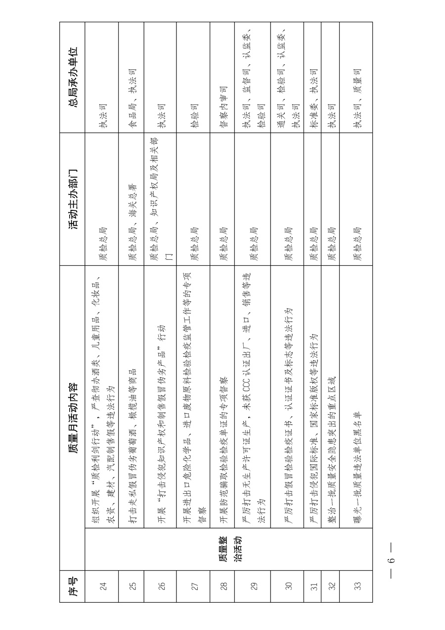 國家質(zhì)量監(jiān)督檢驗(yàn)檢疫總局《質(zhì)檢總局辦公廳關(guān)于深入開展2013年全國“質(zhì)量月”活動(dòng)的通知》