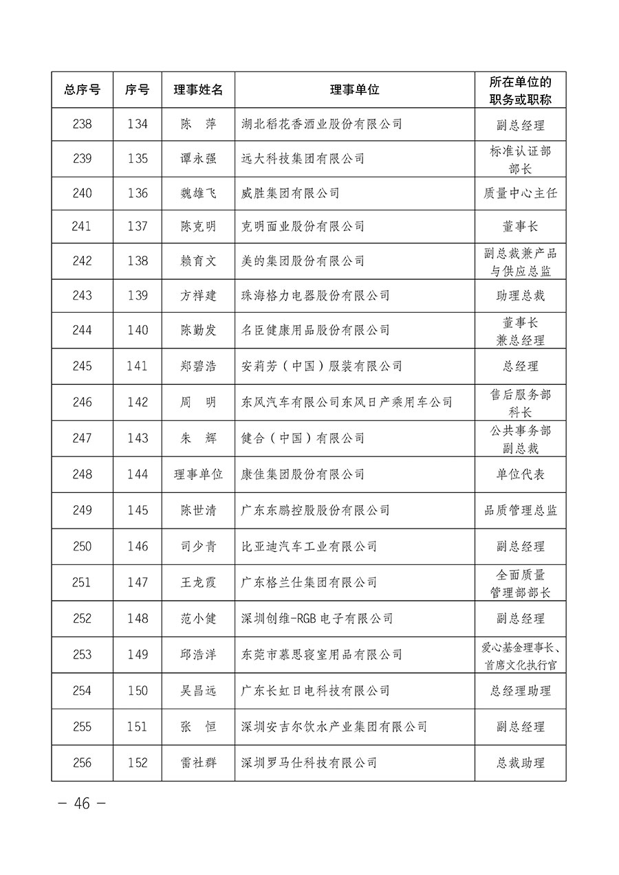 中國質(zhì)量檢驗(yàn)協(xié)會關(guān)于第四屆第一次會員代表大會和第四屆第一次理事會相關(guān)表決結(jié)果的公告(中檢辦發(fā)〔2020〕1號)