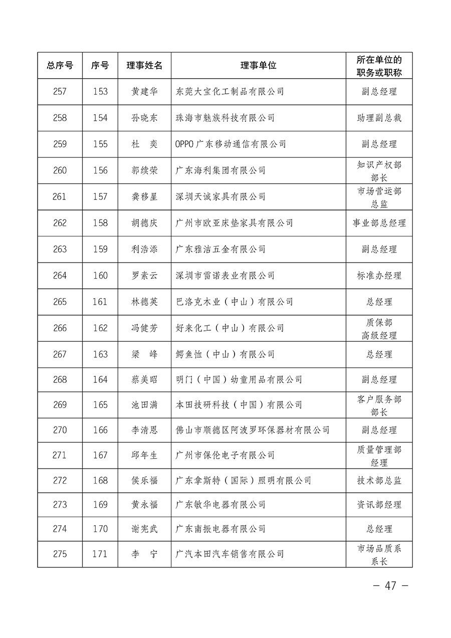 中國質(zhì)量檢驗(yàn)協(xié)會關(guān)于第四屆第一次會員代表大會和第四屆第一次理事會相關(guān)表決結(jié)果的公告(中檢辦發(fā)〔2020〕1號)