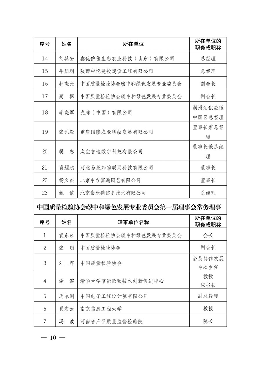 中國質(zhì)量檢驗協(xié)會關于碳中和綠色發(fā)展專業(yè)委員會成立大會暨第一次會員代表大會和第一屆理事會相關表決結果的公告(中檢辦發(fā)〔2021〕289號)