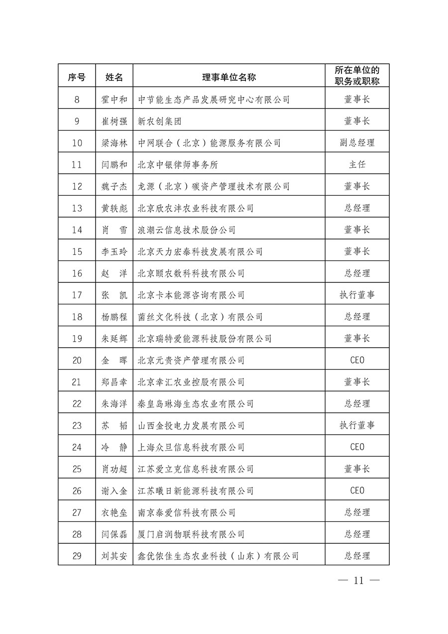 中國質(zhì)量檢驗協(xié)會關于碳中和綠色發(fā)展專業(yè)委員會成立大會暨第一次會員代表大會和第一屆理事會相關表決結果的公告(中檢辦發(fā)〔2021〕289號)