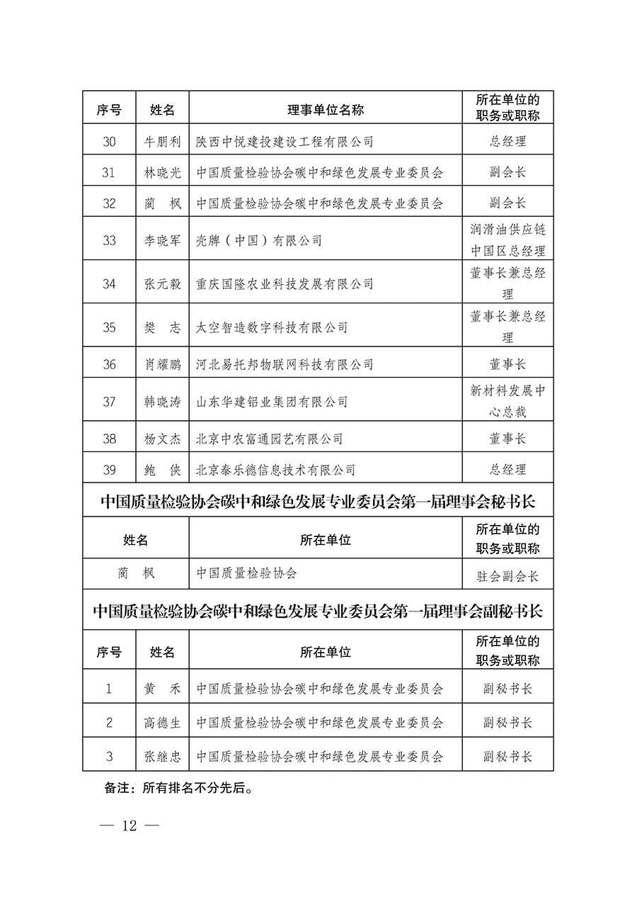 中國質(zhì)量檢驗協(xié)會關于碳中和綠色發(fā)展專業(yè)委員會成立大會暨第一次會員代表大會和第一屆理事會相關表決結果的公告(中檢辦發(fā)〔2021〕289號)