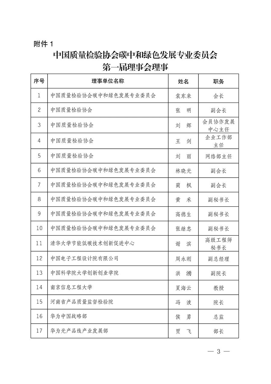 中國質(zhì)量檢驗協(xié)會關于碳中和綠色發(fā)展專業(yè)委員會成立大會暨第一次會員代表大會和第一屆理事會相關表決結果的公告(中檢辦發(fā)〔2021〕289號)