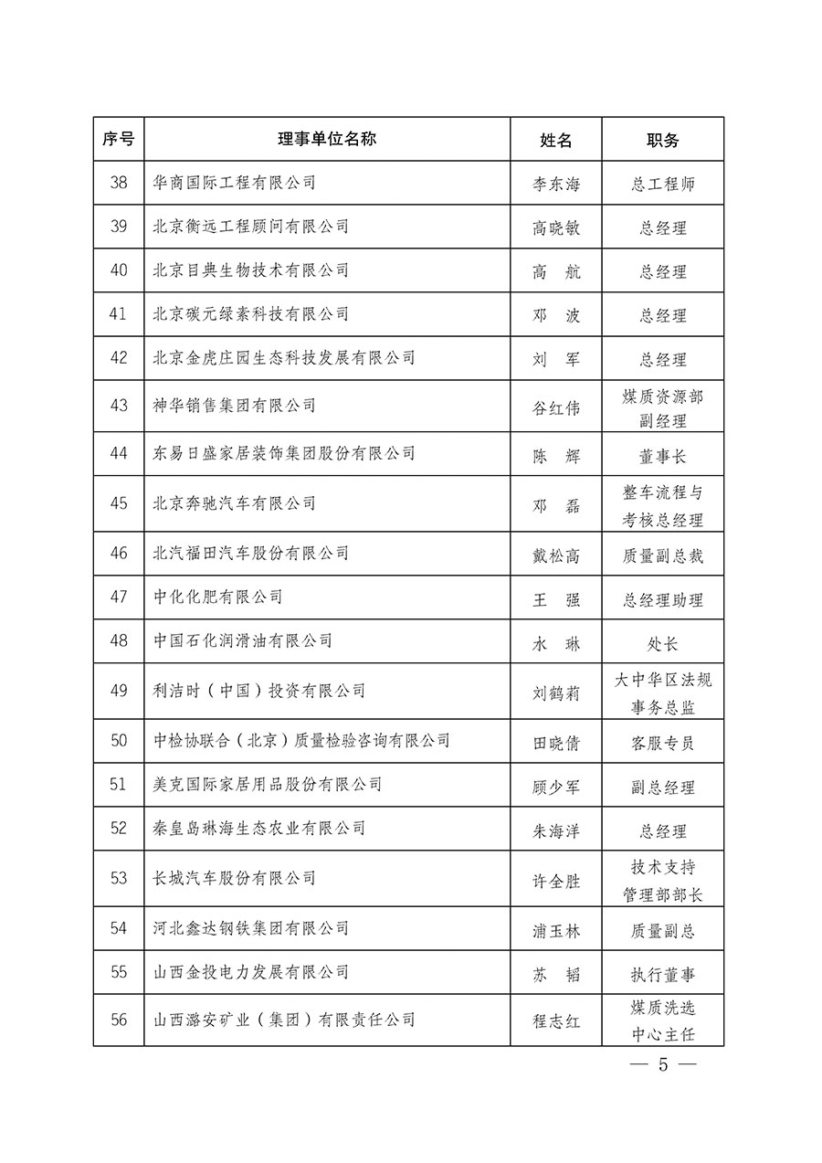 中國質(zhì)量檢驗協(xié)會關于碳中和綠色發(fā)展專業(yè)委員會成立大會暨第一次會員代表大會和第一屆理事會相關表決結果的公告(中檢辦發(fā)〔2021〕289號)