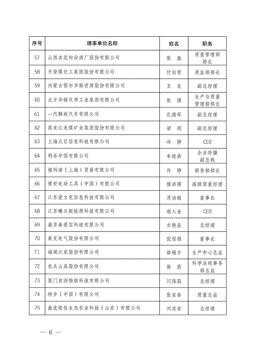 中國質(zhì)量檢驗協(xié)會關于碳中和綠色發(fā)展專業(yè)委員會成立大會暨第一次會員代表大會和第一屆理事會相關表決結果的公告(中檢辦發(fā)〔2021〕289號)