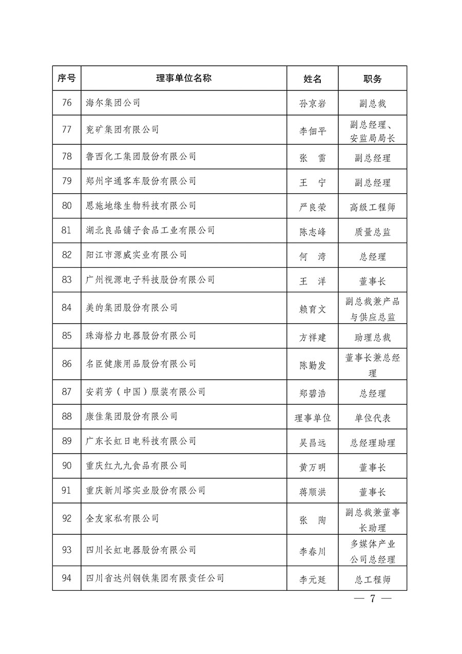 中國質(zhì)量檢驗協(xié)會關于碳中和綠色發(fā)展專業(yè)委員會成立大會暨第一次會員代表大會和第一屆理事會相關表決結果的公告(中檢辦發(fā)〔2021〕289號)
