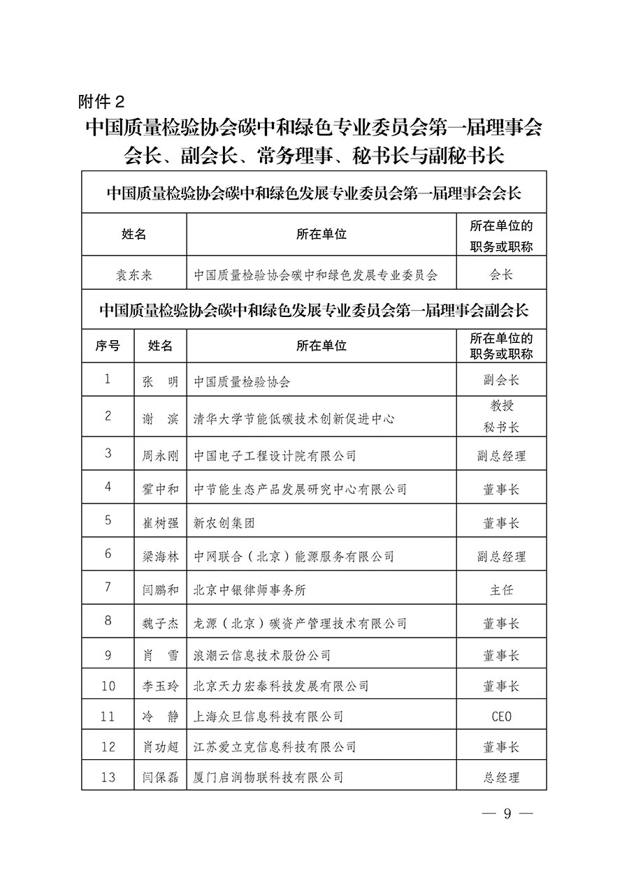 中國質(zhì)量檢驗協(xié)會關于碳中和綠色發(fā)展專業(yè)委員會成立大會暨第一次會員代表大會和第一屆理事會相關表決結果的公告(中檢辦發(fā)〔2021〕289號)