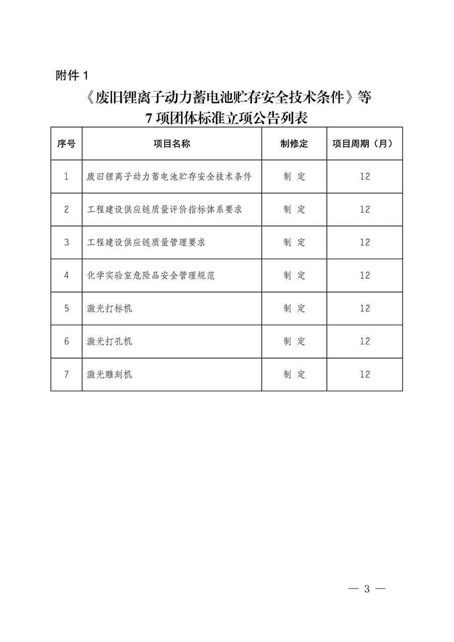 中國質量檢驗協(xié)會關于批準《廢舊鋰離子動力蓄電池貯存安全技術條件》等7項團體標準立項的通知(中檢辦發(fā)〔2022〕144號)
