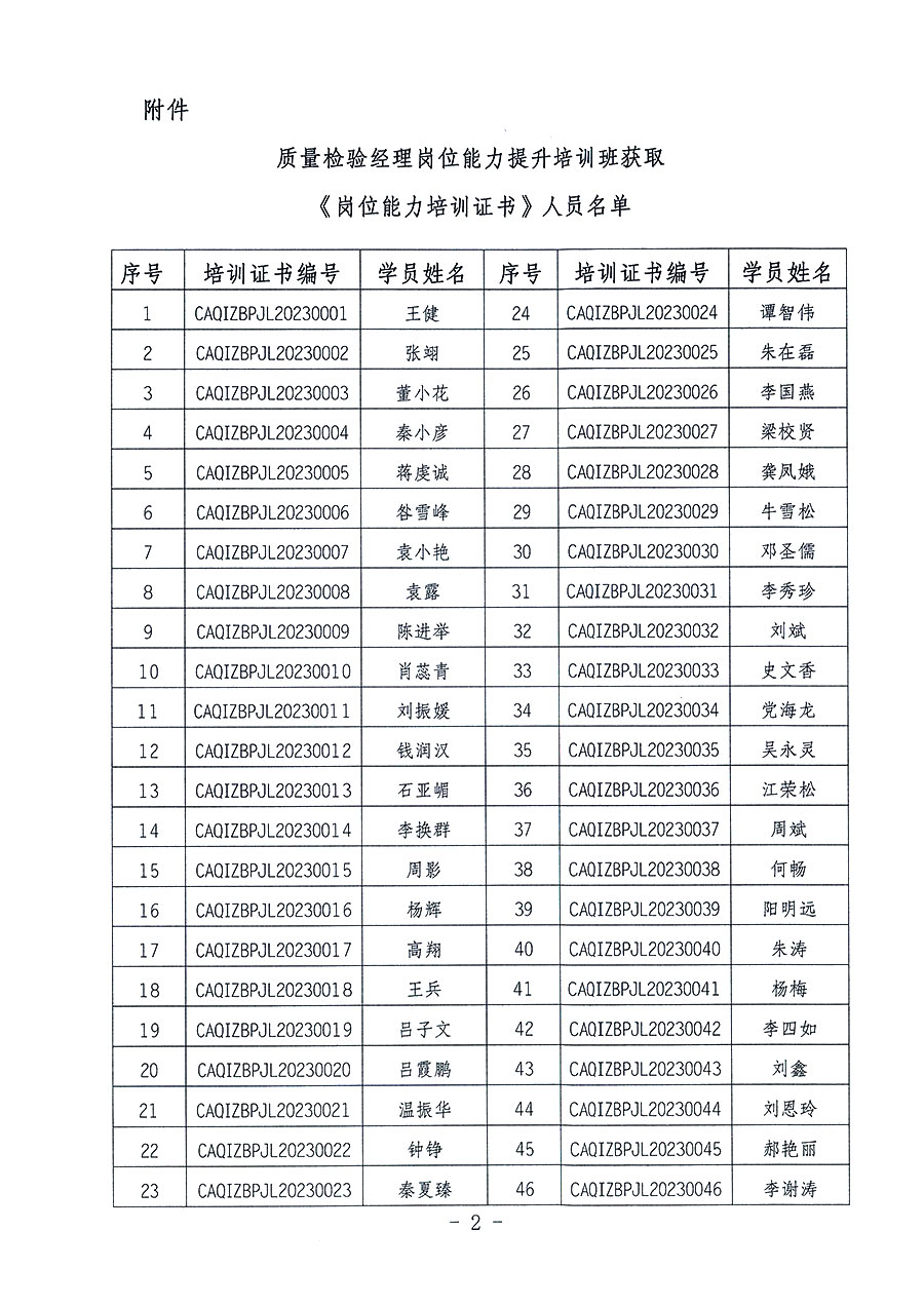 中國質量檢驗協(xié)會關于公布質量檢驗經(jīng)理崗位能力提升培訓班獲取培訓證書人員名單的公告(2023年第18號)