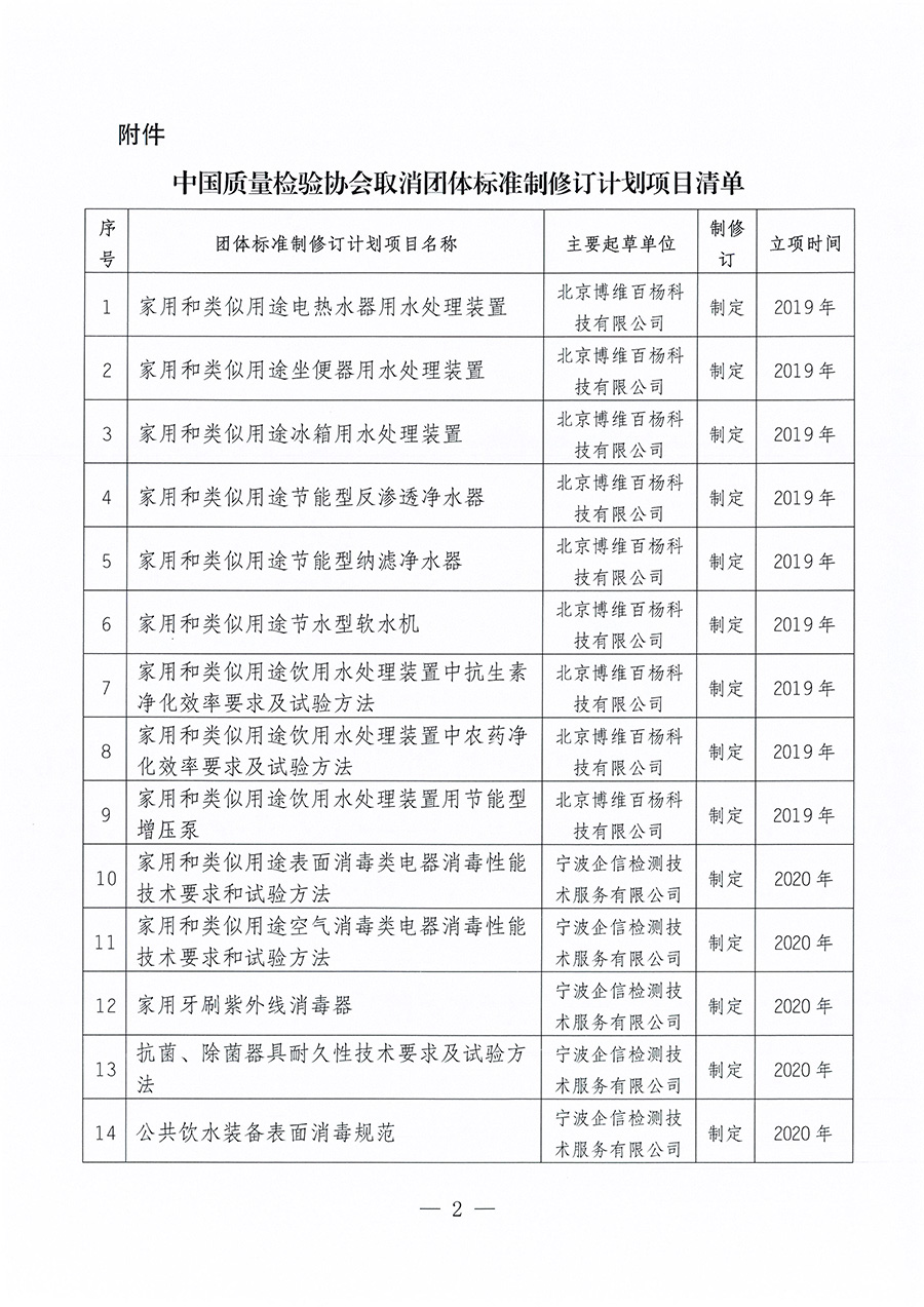中國質(zhì)量檢驗協(xié)會關(guān)于取消《家用和類似用途電熱水器用水處理裝置》等30項團體標準制修訂計劃項目的公告(2023年第23號)