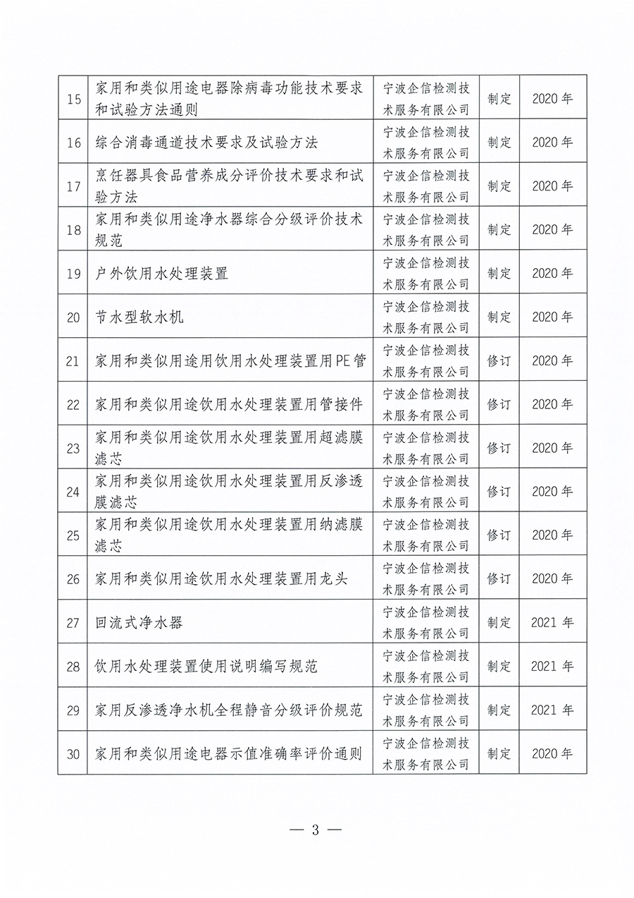 中國質(zhì)量檢驗協(xié)會關(guān)于取消《家用和類似用途電熱水器用水處理裝置》等30項團體標準制修訂計劃項目的公告(2023年第23號)