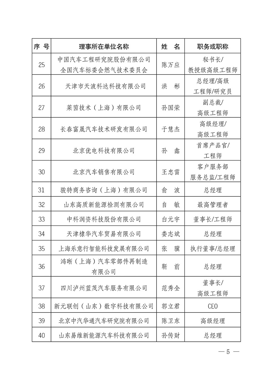 中國質(zhì)量檢驗(yàn)協(xié)會關(guān)于汽車分會成立大會暨第一次會員代表大會和第一屆理事會相關(guān)表決結(jié)果的公告(中檢辦發(fā)〔2023〕93號)