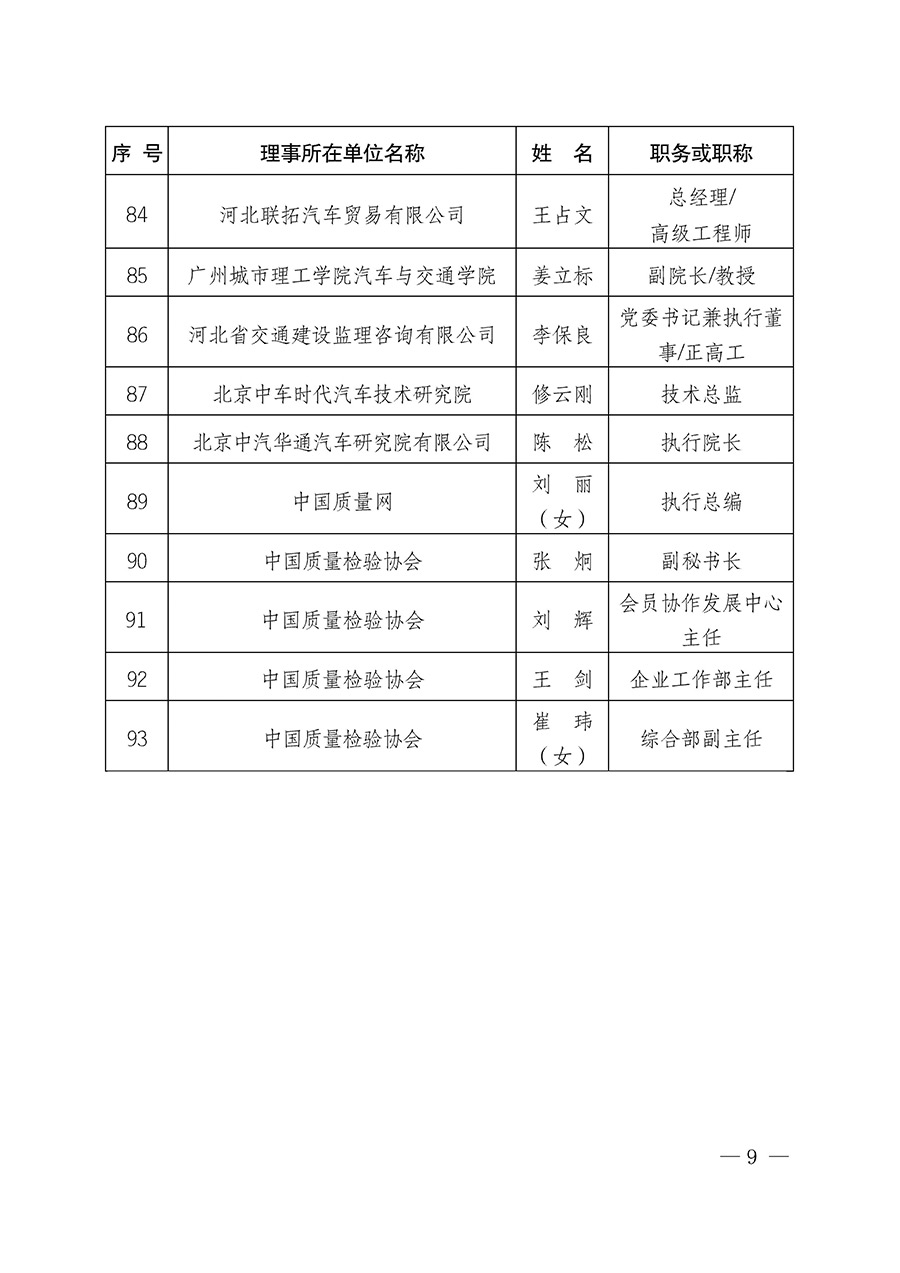 中國質(zhì)量檢驗(yàn)協(xié)會關(guān)于汽車分會成立大會暨第一次會員代表大會和第一屆理事會相關(guān)表決結(jié)果的公告(中檢辦發(fā)〔2023〕93號)