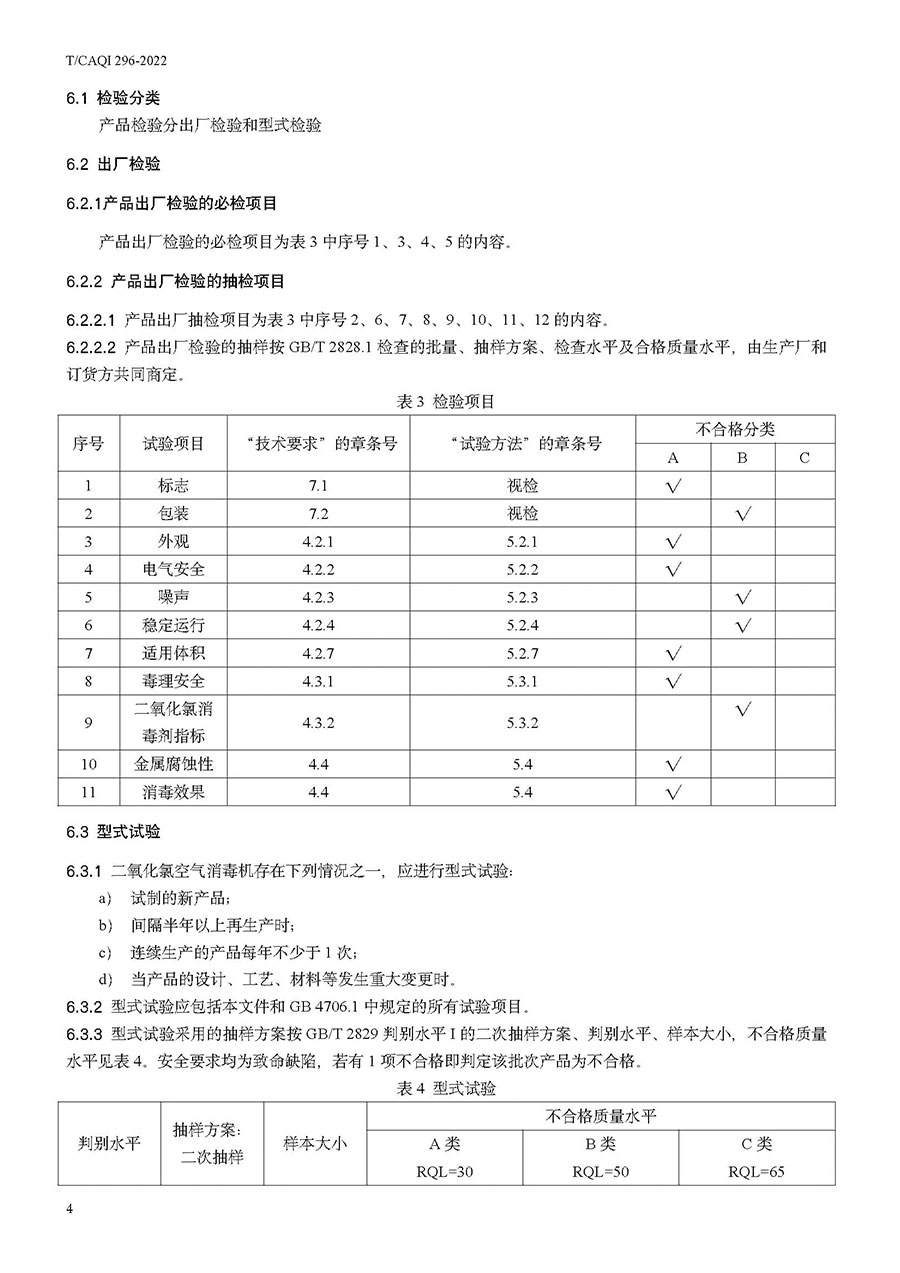 中國質(zhì)量檢驗(yàn)協(xié)會公告(2022年第19號)