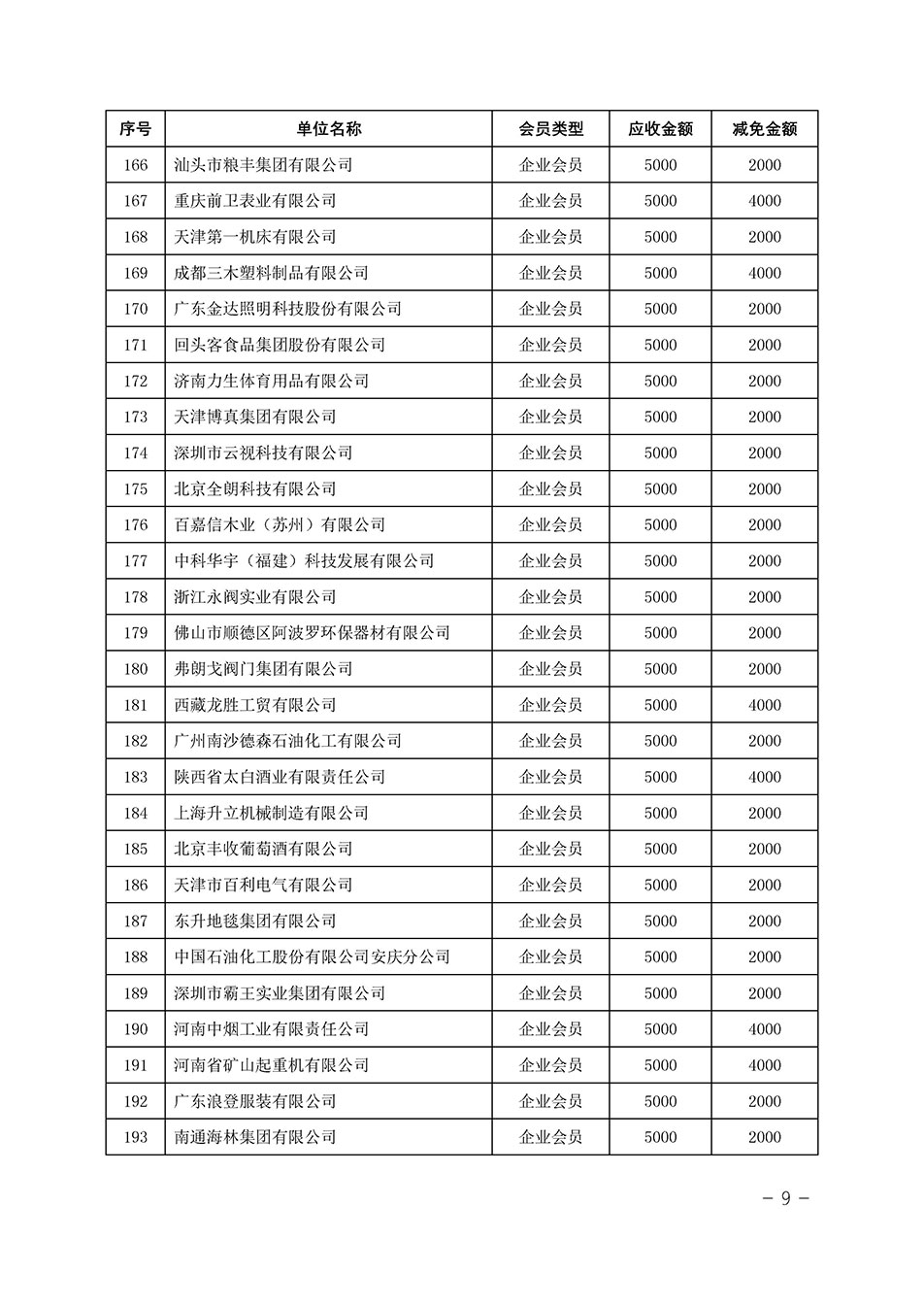 中國質(zhì)量檢驗(yàn)協(xié)會關(guān)于發(fā)布《中國質(zhì)量檢驗(yàn)協(xié)會2023年度會費(fèi)減免明細(xì)列表》的公告