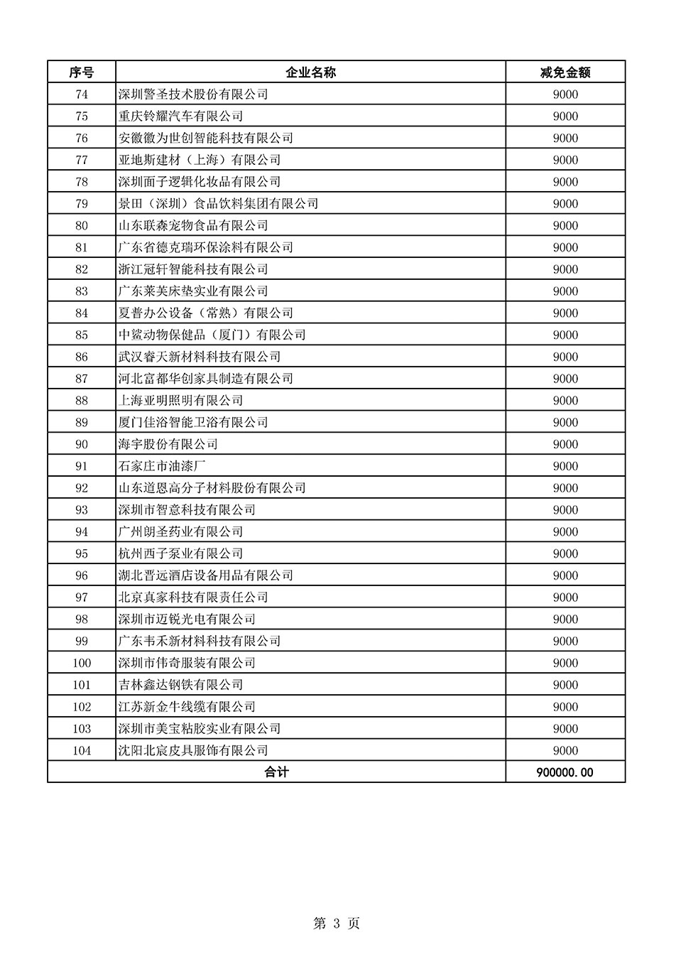 中國質量檢驗協(xié)會關于發(fā)布《2021年全國“質量月”活動減免部分企業(yè)服務費用明細列表》的公告