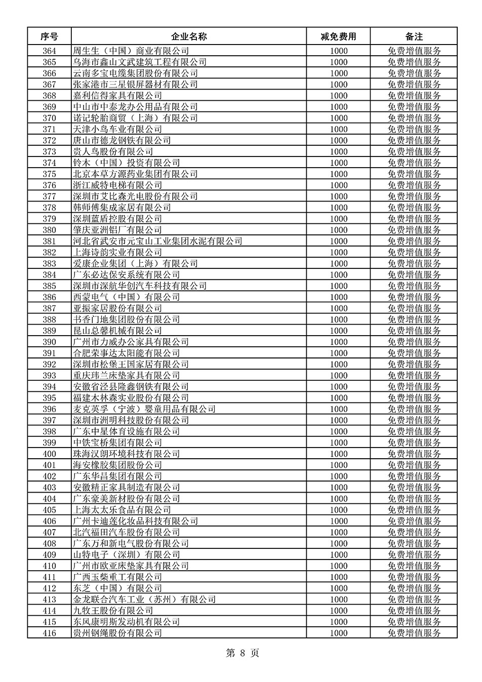中國質(zhì)量檢驗協(xié)會關(guān)于發(fā)布《2021年度減免部分全國質(zhì)量檢驗穩(wěn)定合格產(chǎn)品調(diào)查匯總和展示公告企業(yè)的費(fèi)用明細(xì)列表》的公告