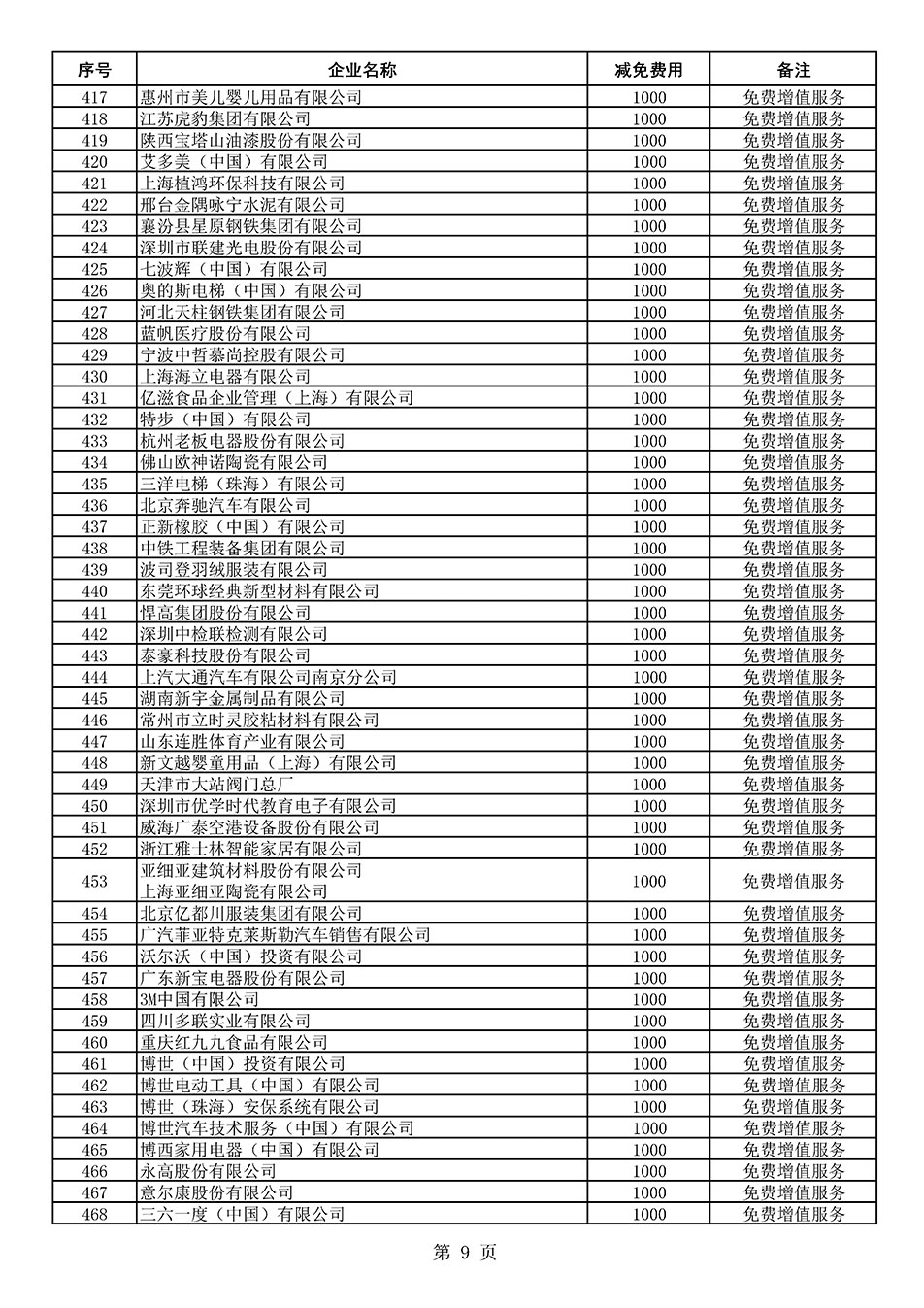 中國質(zhì)量檢驗協(xié)會關(guān)于發(fā)布《2021年度減免部分全國質(zhì)量檢驗穩(wěn)定合格產(chǎn)品調(diào)查匯總和展示公告企業(yè)的費(fèi)用明細(xì)列表》的公告