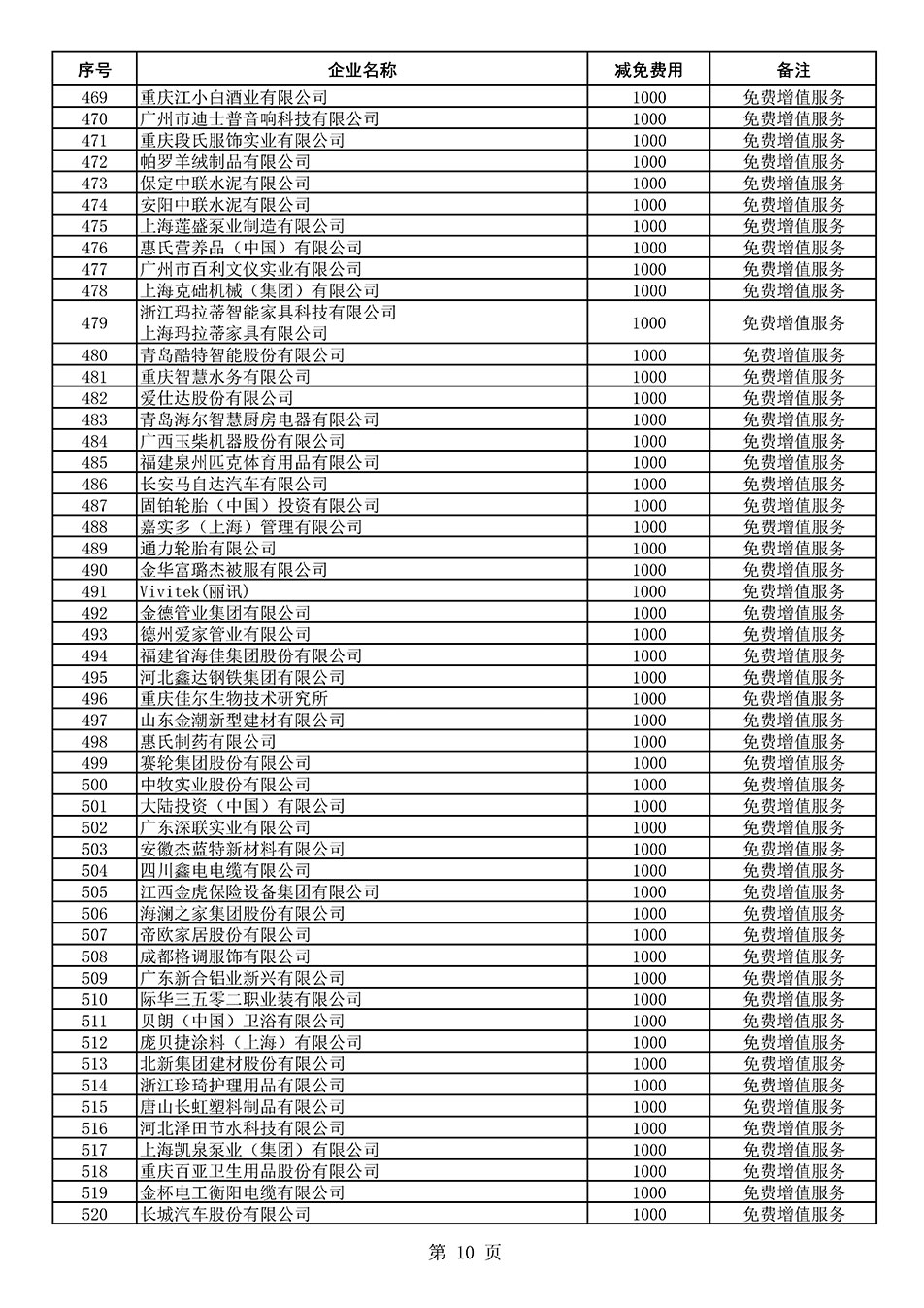 中國質(zhì)量檢驗協(xié)會關(guān)于發(fā)布《2021年度減免部分全國質(zhì)量檢驗穩(wěn)定合格產(chǎn)品調(diào)查匯總和展示公告企業(yè)的費(fèi)用明細(xì)列表》的公告