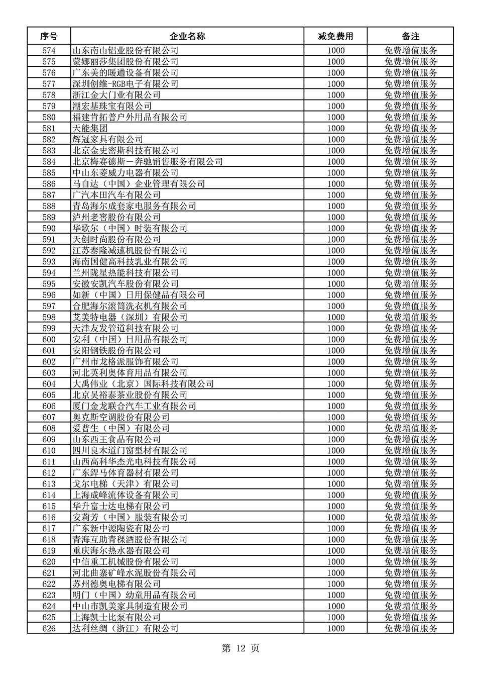 中國質(zhì)量檢驗協(xié)會關(guān)于發(fā)布《2021年度減免部分全國質(zhì)量檢驗穩(wěn)定合格產(chǎn)品調(diào)查匯總和展示公告企業(yè)的費(fèi)用明細(xì)列表》的公告