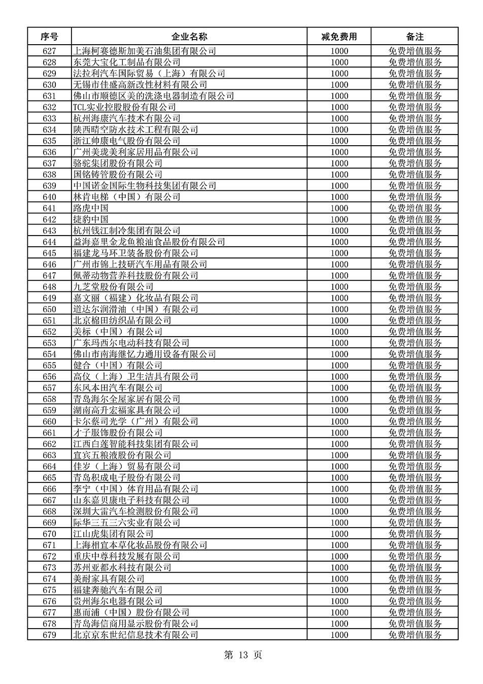 中國質(zhì)量檢驗協(xié)會關(guān)于發(fā)布《2021年度減免部分全國質(zhì)量檢驗穩(wěn)定合格產(chǎn)品調(diào)查匯總和展示公告企業(yè)的費(fèi)用明細(xì)列表》的公告