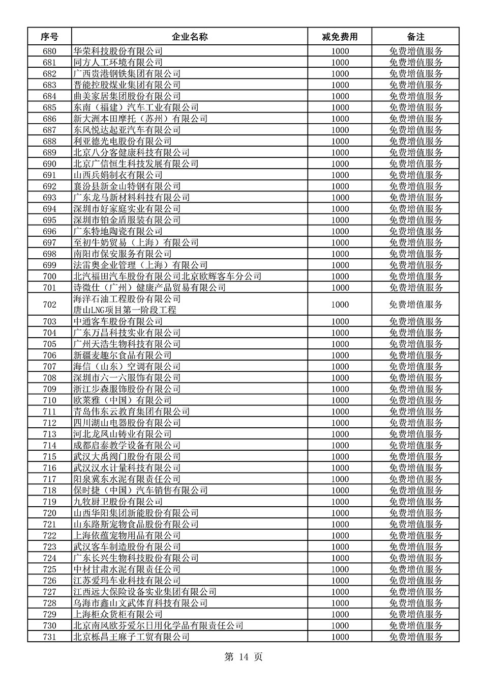 中國質(zhì)量檢驗協(xié)會關(guān)于發(fā)布《2021年度減免部分全國質(zhì)量檢驗穩(wěn)定合格產(chǎn)品調(diào)查匯總和展示公告企業(yè)的費(fèi)用明細(xì)列表》的公告