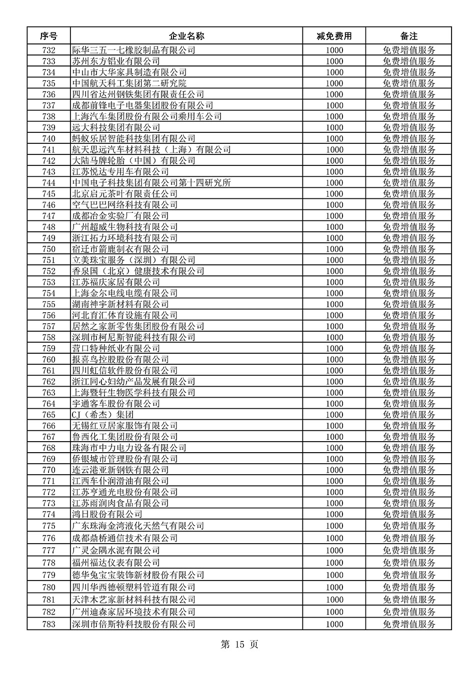 中國質(zhì)量檢驗協(xié)會關(guān)于發(fā)布《2021年度減免部分全國質(zhì)量檢驗穩(wěn)定合格產(chǎn)品調(diào)查匯總和展示公告企業(yè)的費(fèi)用明細(xì)列表》的公告