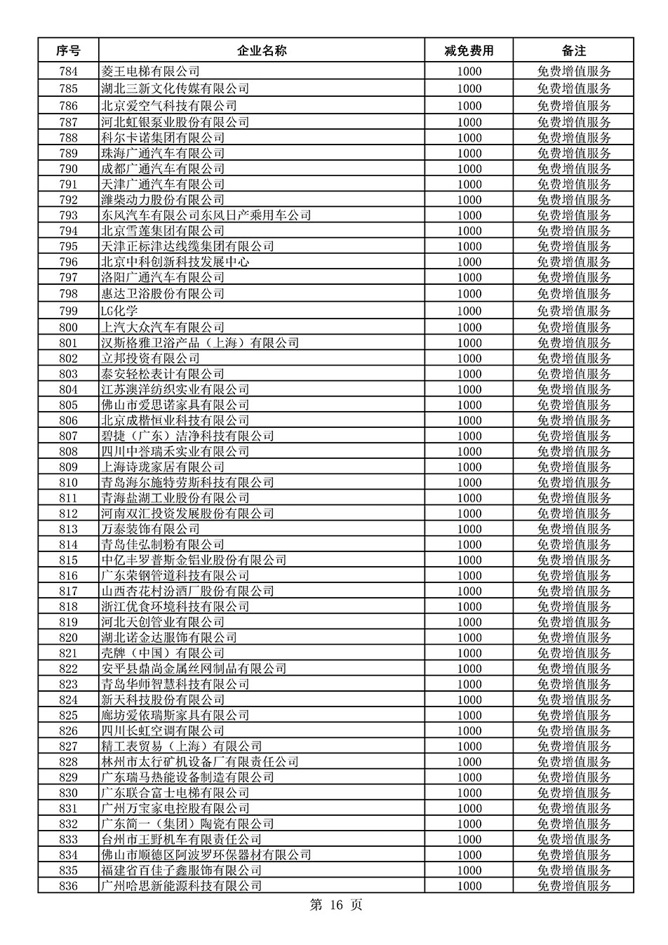 中國質(zhì)量檢驗協(xié)會關(guān)于發(fā)布《2021年度減免部分全國質(zhì)量檢驗穩(wěn)定合格產(chǎn)品調(diào)查匯總和展示公告企業(yè)的費(fèi)用明細(xì)列表》的公告