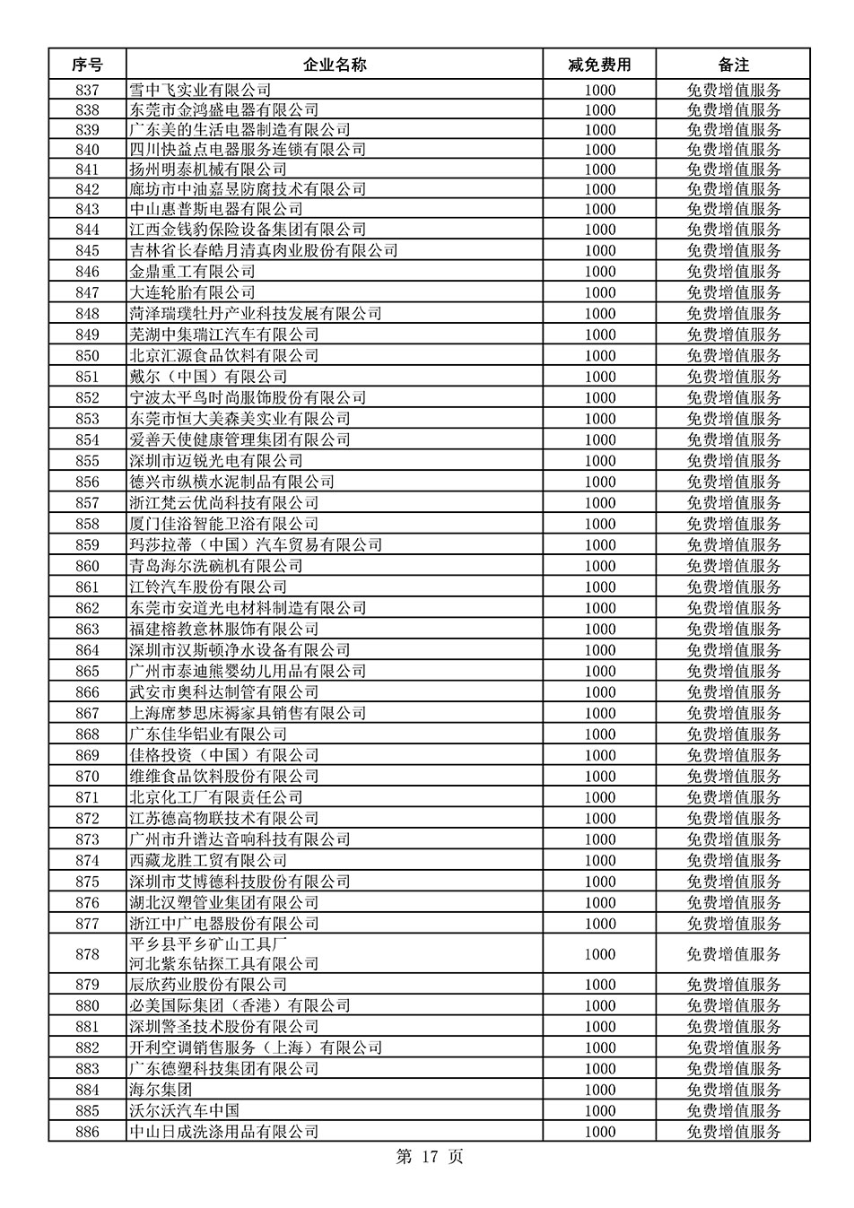 中國質(zhì)量檢驗協(xié)會關(guān)于發(fā)布《2021年度減免部分全國質(zhì)量檢驗穩(wěn)定合格產(chǎn)品調(diào)查匯總和展示公告企業(yè)的費(fèi)用明細(xì)列表》的公告