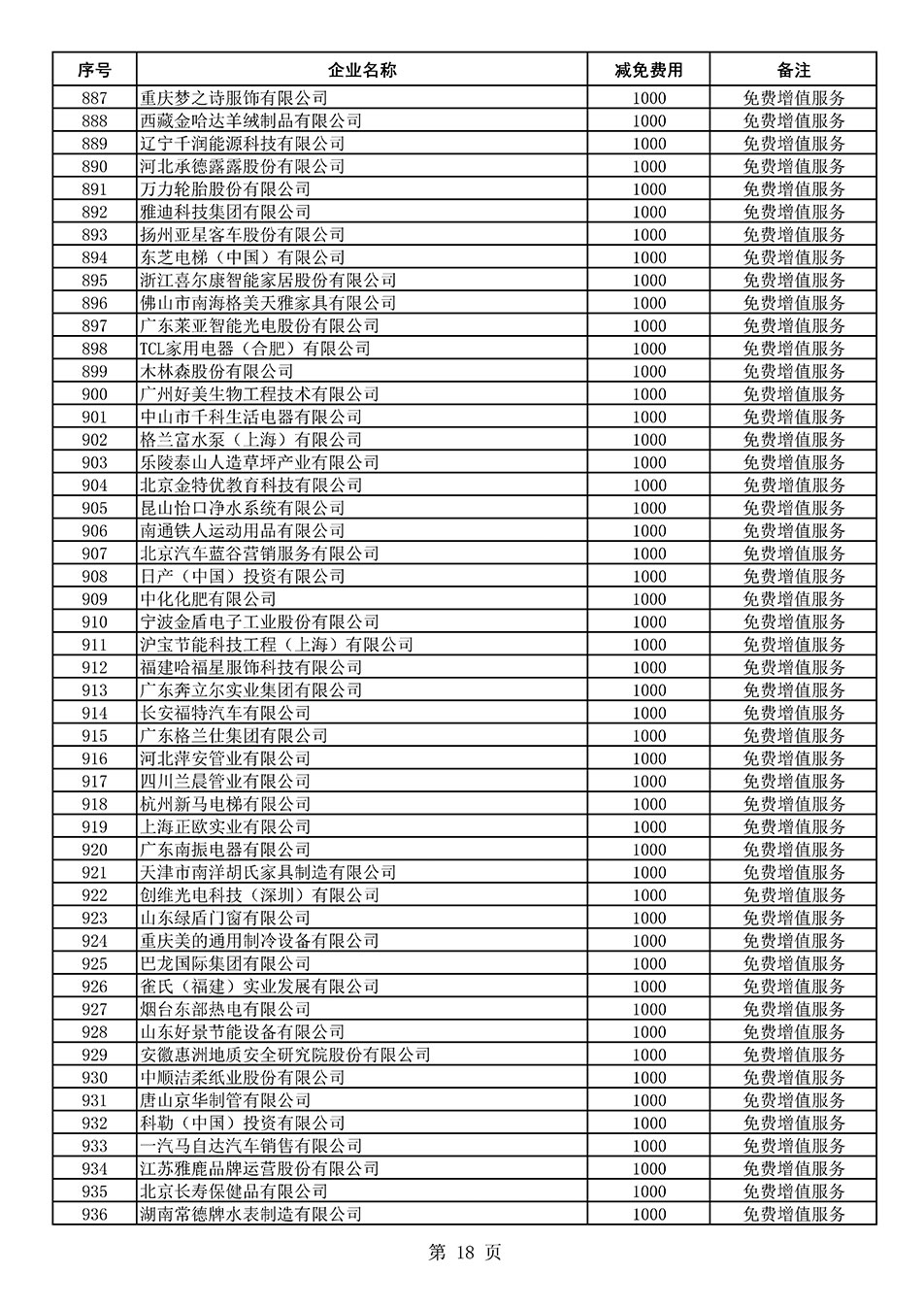 中國質(zhì)量檢驗協(xié)會關(guān)于發(fā)布《2021年度減免部分全國質(zhì)量檢驗穩(wěn)定合格產(chǎn)品調(diào)查匯總和展示公告企業(yè)的費(fèi)用明細(xì)列表》的公告