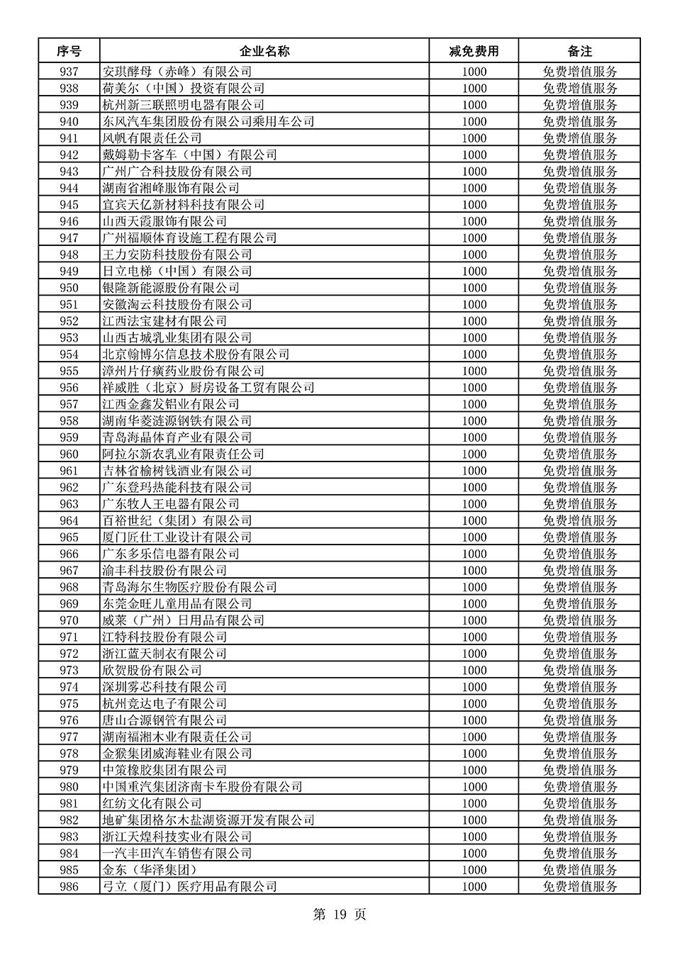 中國質(zhì)量檢驗協(xié)會關(guān)于發(fā)布《2021年度減免部分全國質(zhì)量檢驗穩(wěn)定合格產(chǎn)品調(diào)查匯總和展示公告企業(yè)的費(fèi)用明細(xì)列表》的公告