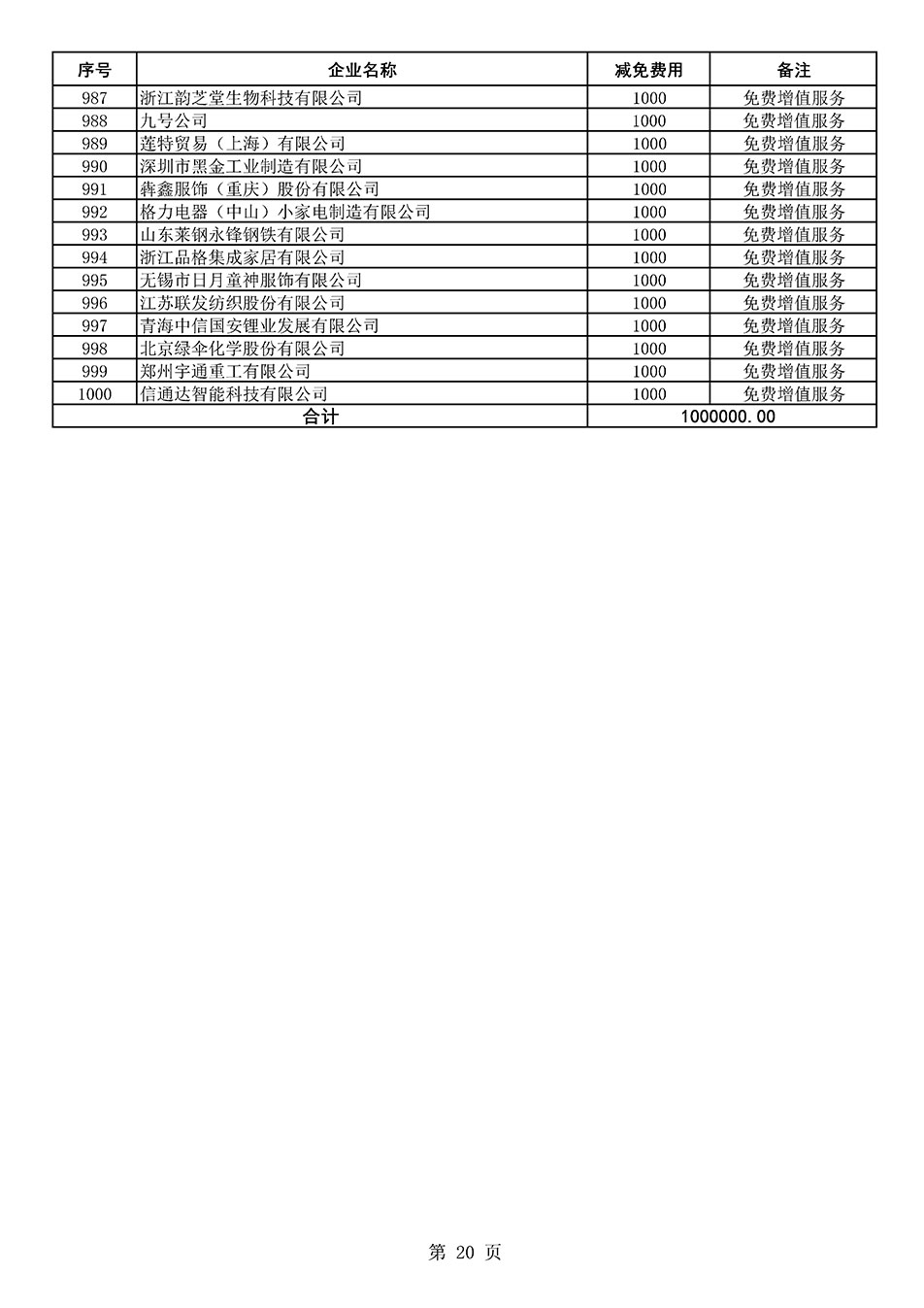 中國質(zhì)量檢驗協(xié)會關(guān)于發(fā)布《2021年度減免部分全國質(zhì)量檢驗穩(wěn)定合格產(chǎn)品調(diào)查匯總和展示公告企業(yè)的費(fèi)用明細(xì)列表》的公告
