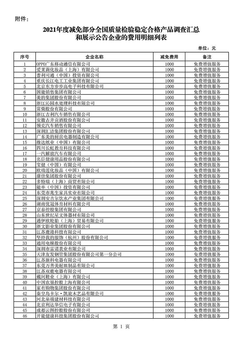 中國質(zhì)量檢驗協(xié)會關(guān)于發(fā)布《2021年度減免部分全國質(zhì)量檢驗穩(wěn)定合格產(chǎn)品調(diào)查匯總和展示公告企業(yè)的費(fèi)用明細(xì)列表》的公告