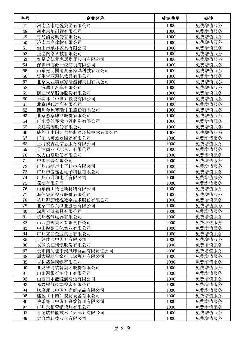 中國質(zhì)量檢驗協(xié)會關(guān)于發(fā)布《2021年度減免部分全國質(zhì)量檢驗穩(wěn)定合格產(chǎn)品調(diào)查匯總和展示公告企業(yè)的費(fèi)用明細(xì)列表》的公告