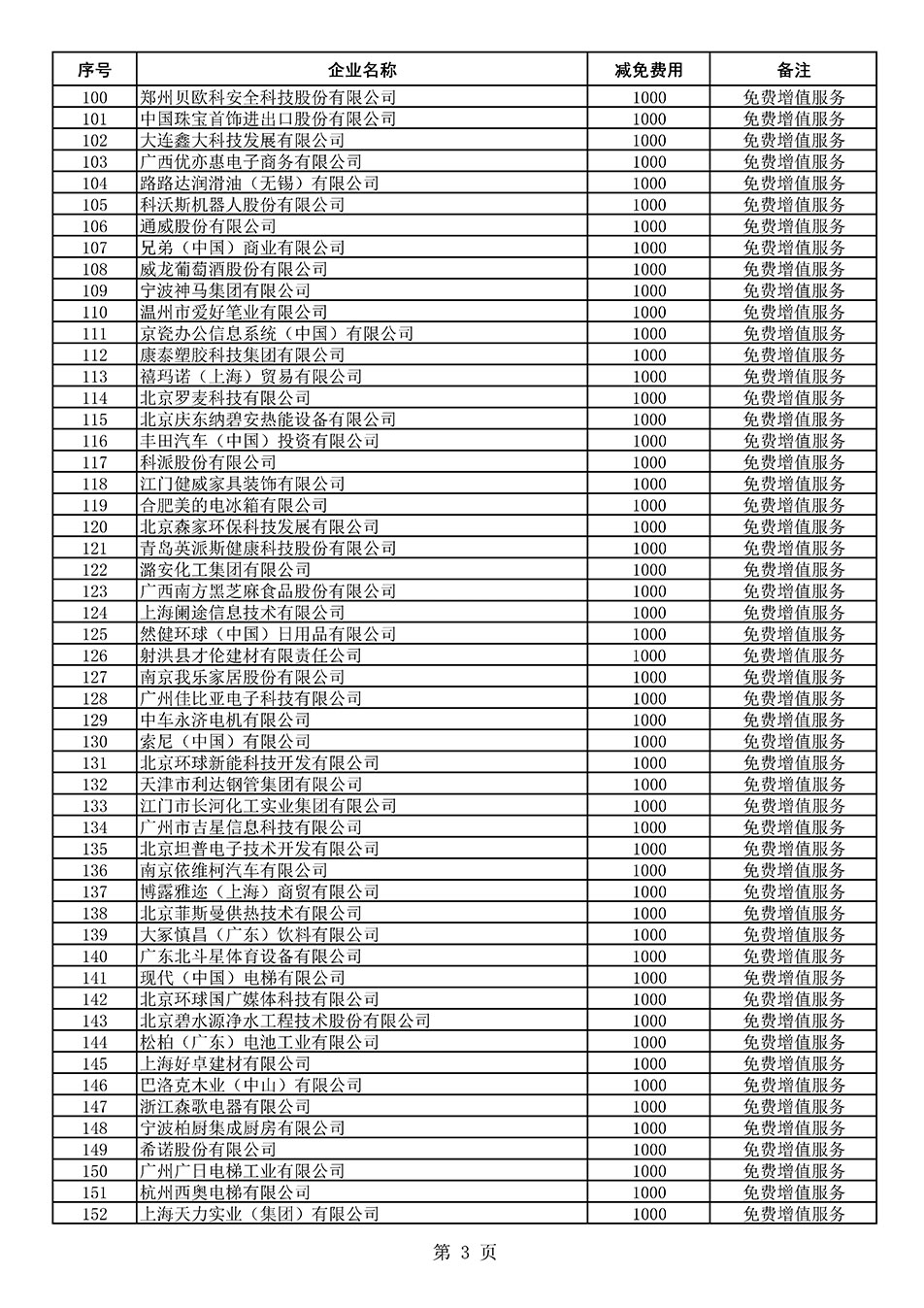中國質(zhì)量檢驗協(xié)會關(guān)于發(fā)布《2021年度減免部分全國質(zhì)量檢驗穩(wěn)定合格產(chǎn)品調(diào)查匯總和展示公告企業(yè)的費(fèi)用明細(xì)列表》的公告