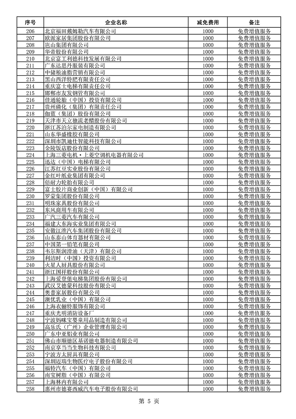 中國質(zhì)量檢驗協(xié)會關(guān)于發(fā)布《2021年度減免部分全國質(zhì)量檢驗穩(wěn)定合格產(chǎn)品調(diào)查匯總和展示公告企業(yè)的費(fèi)用明細(xì)列表》的公告