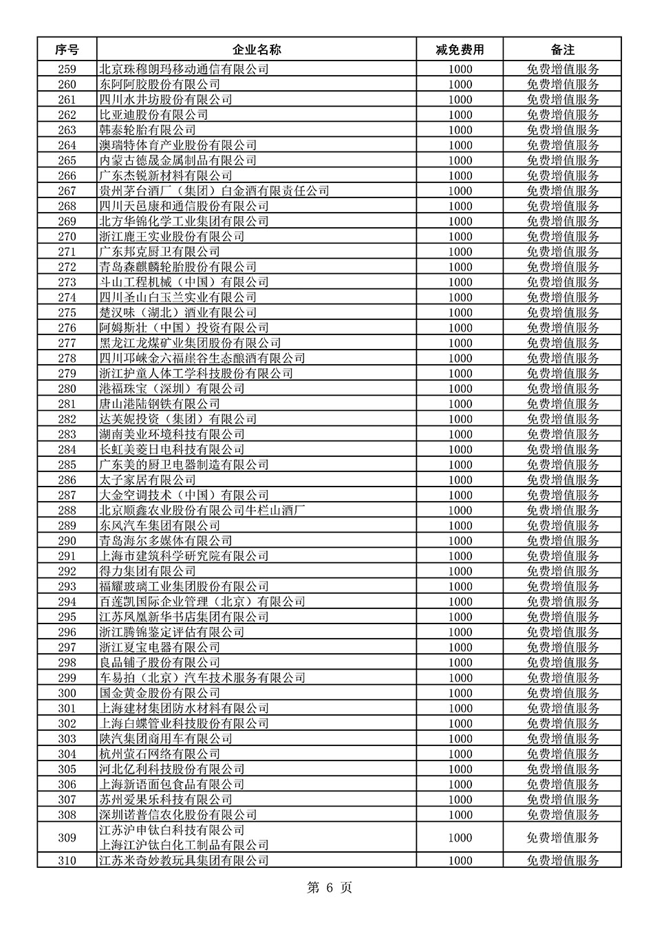 中國質(zhì)量檢驗協(xié)會關(guān)于發(fā)布《2021年度減免部分全國質(zhì)量檢驗穩(wěn)定合格產(chǎn)品調(diào)查匯總和展示公告企業(yè)的費(fèi)用明細(xì)列表》的公告