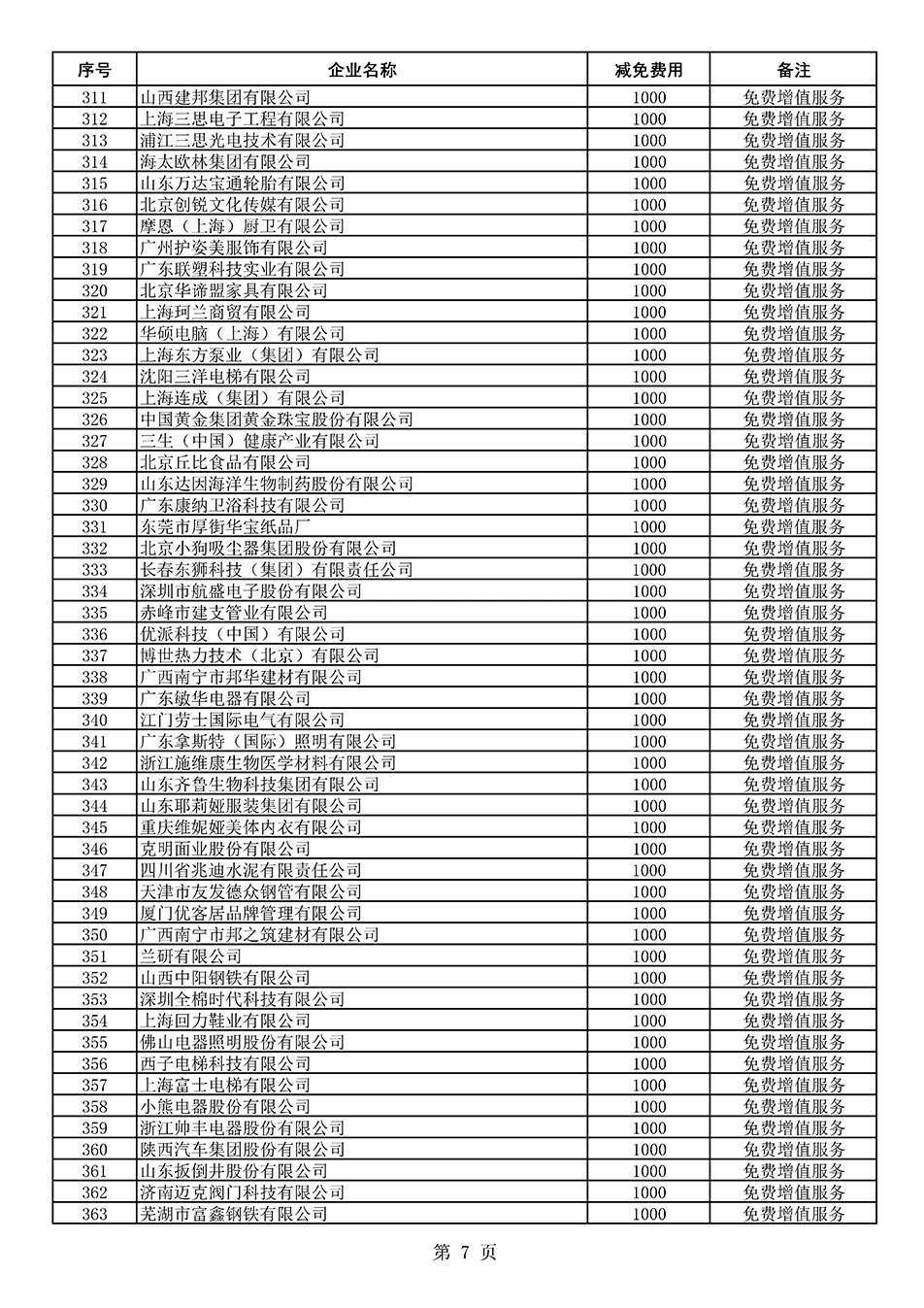 中國質(zhì)量檢驗協(xié)會關(guān)于發(fā)布《2021年度減免部分全國質(zhì)量檢驗穩(wěn)定合格產(chǎn)品調(diào)查匯總和展示公告企業(yè)的費(fèi)用明細(xì)列表》的公告