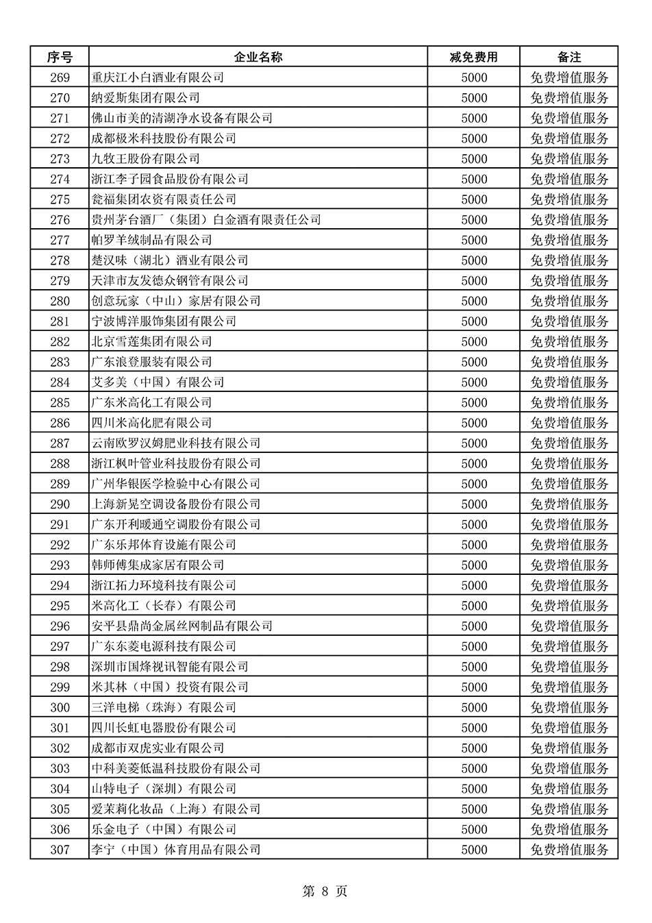 中國質(zhì)量檢驗(yàn)協(xié)會關(guān)于發(fā)布《2022年度減免部分全國質(zhì)量檢驗(yàn)穩(wěn)定合格產(chǎn)品調(diào)查匯總和展示公告企業(yè)的費(fèi)用明細(xì)列表》的公告