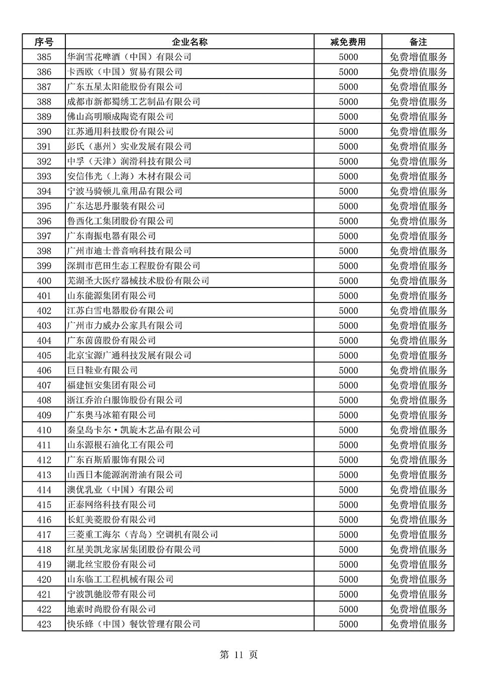 中國質(zhì)量檢驗(yàn)協(xié)會關(guān)于發(fā)布《2022年度減免部分全國質(zhì)量檢驗(yàn)穩(wěn)定合格產(chǎn)品調(diào)查匯總和展示公告企業(yè)的費(fèi)用明細(xì)列表》的公告
