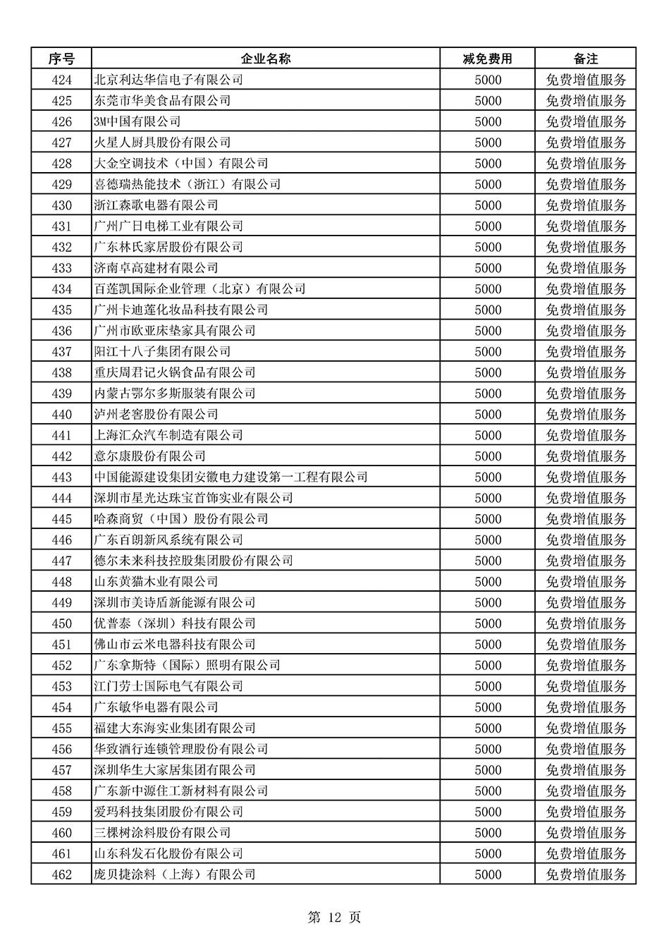 中國質(zhì)量檢驗(yàn)協(xié)會關(guān)于發(fā)布《2022年度減免部分全國質(zhì)量檢驗(yàn)穩(wěn)定合格產(chǎn)品調(diào)查匯總和展示公告企業(yè)的費(fèi)用明細(xì)列表》的公告