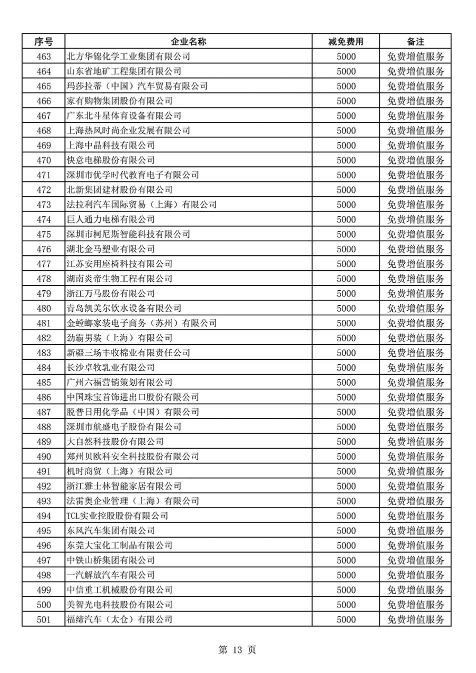 中國質(zhì)量檢驗(yàn)協(xié)會關(guān)于發(fā)布《2022年度減免部分全國質(zhì)量檢驗(yàn)穩(wěn)定合格產(chǎn)品調(diào)查匯總和展示公告企業(yè)的費(fèi)用明細(xì)列表》的公告