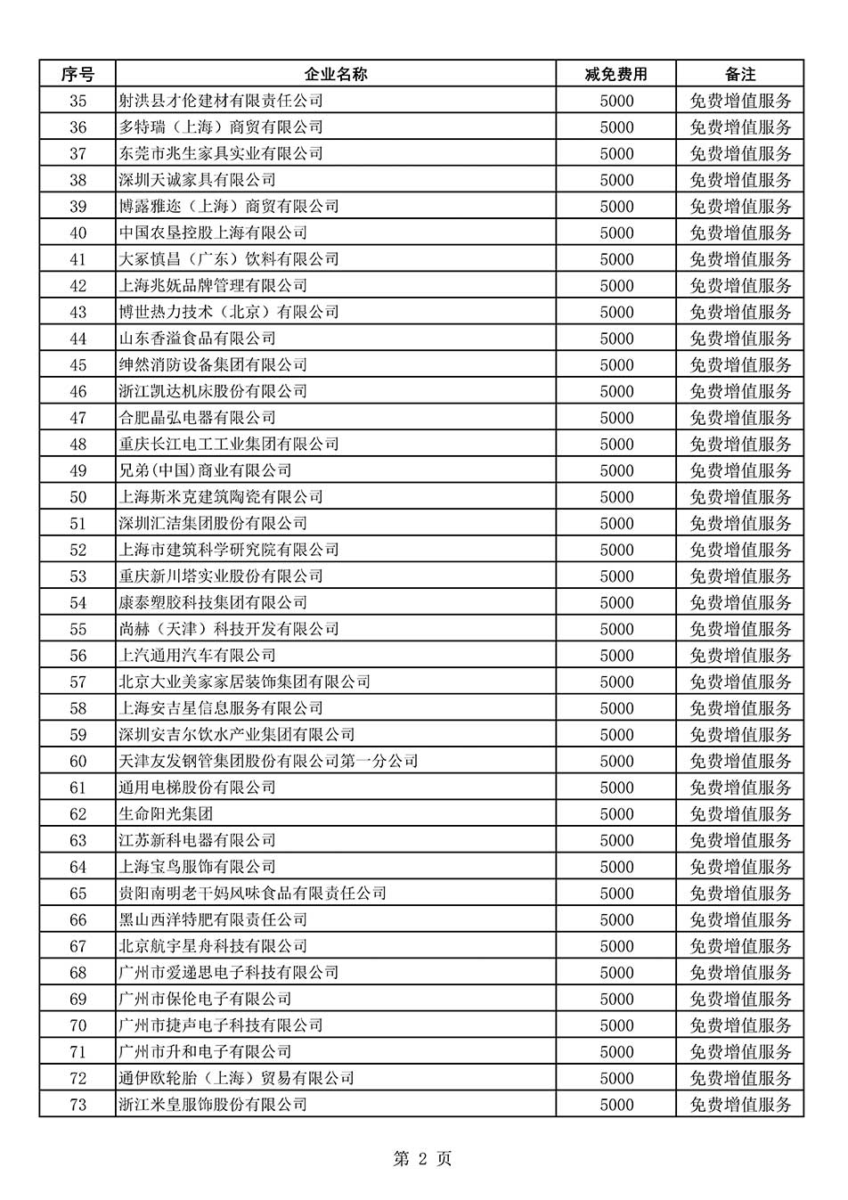 中國質(zhì)量檢驗(yàn)協(xié)會關(guān)于發(fā)布《2022年度減免部分全國質(zhì)量檢驗(yàn)穩(wěn)定合格產(chǎn)品調(diào)查匯總和展示公告企業(yè)的費(fèi)用明細(xì)列表》的公告