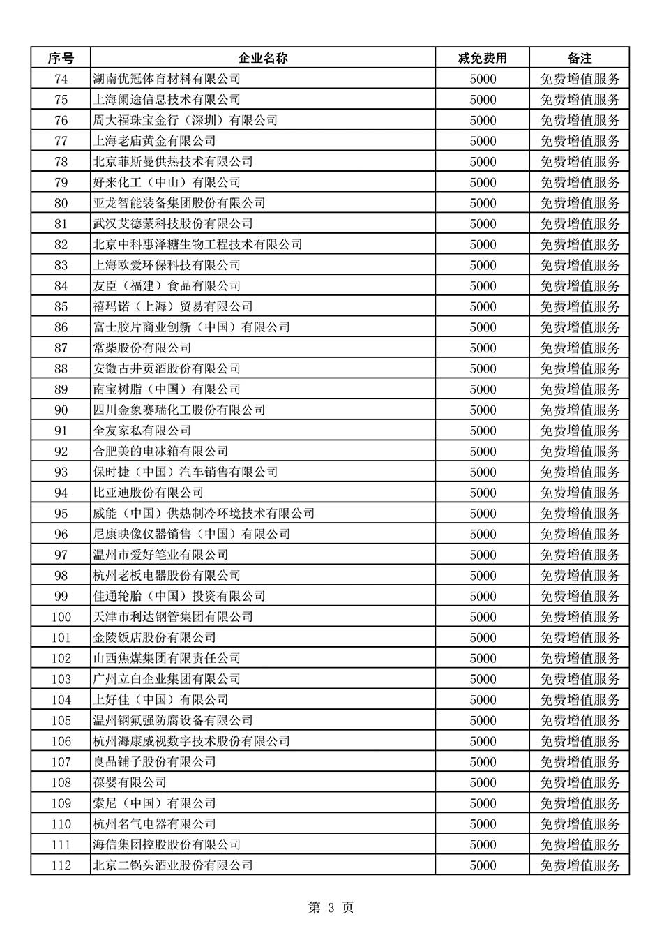中國質(zhì)量檢驗(yàn)協(xié)會關(guān)于發(fā)布《2022年度減免部分全國質(zhì)量檢驗(yàn)穩(wěn)定合格產(chǎn)品調(diào)查匯總和展示公告企業(yè)的費(fèi)用明細(xì)列表》的公告