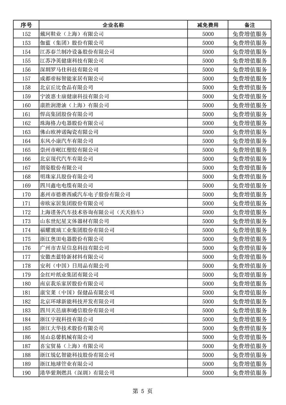 中國質(zhì)量檢驗(yàn)協(xié)會關(guān)于發(fā)布《2022年度減免部分全國質(zhì)量檢驗(yàn)穩(wěn)定合格產(chǎn)品調(diào)查匯總和展示公告企業(yè)的費(fèi)用明細(xì)列表》的公告