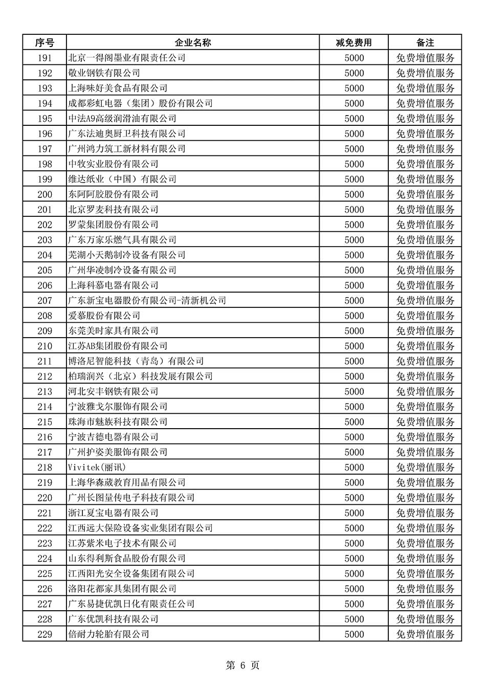 中國質(zhì)量檢驗(yàn)協(xié)會關(guān)于發(fā)布《2022年度減免部分全國質(zhì)量檢驗(yàn)穩(wěn)定合格產(chǎn)品調(diào)查匯總和展示公告企業(yè)的費(fèi)用明細(xì)列表》的公告