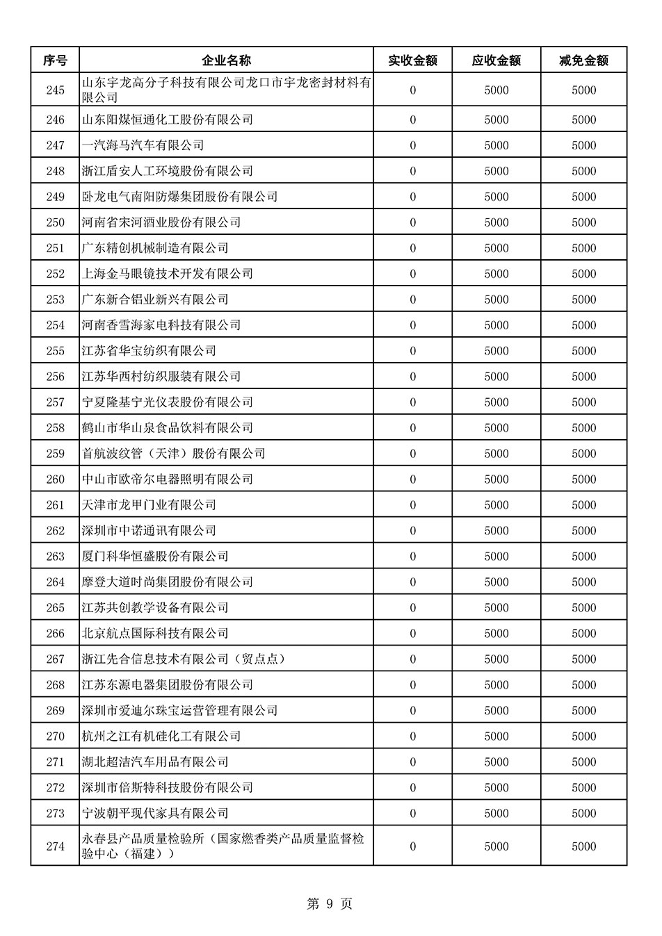 中國質(zhì)量檢驗(yàn)協(xié)會關(guān)于發(fā)布2021年6月至2022年5月新增部分會員會費(fèi)減免情況的公告