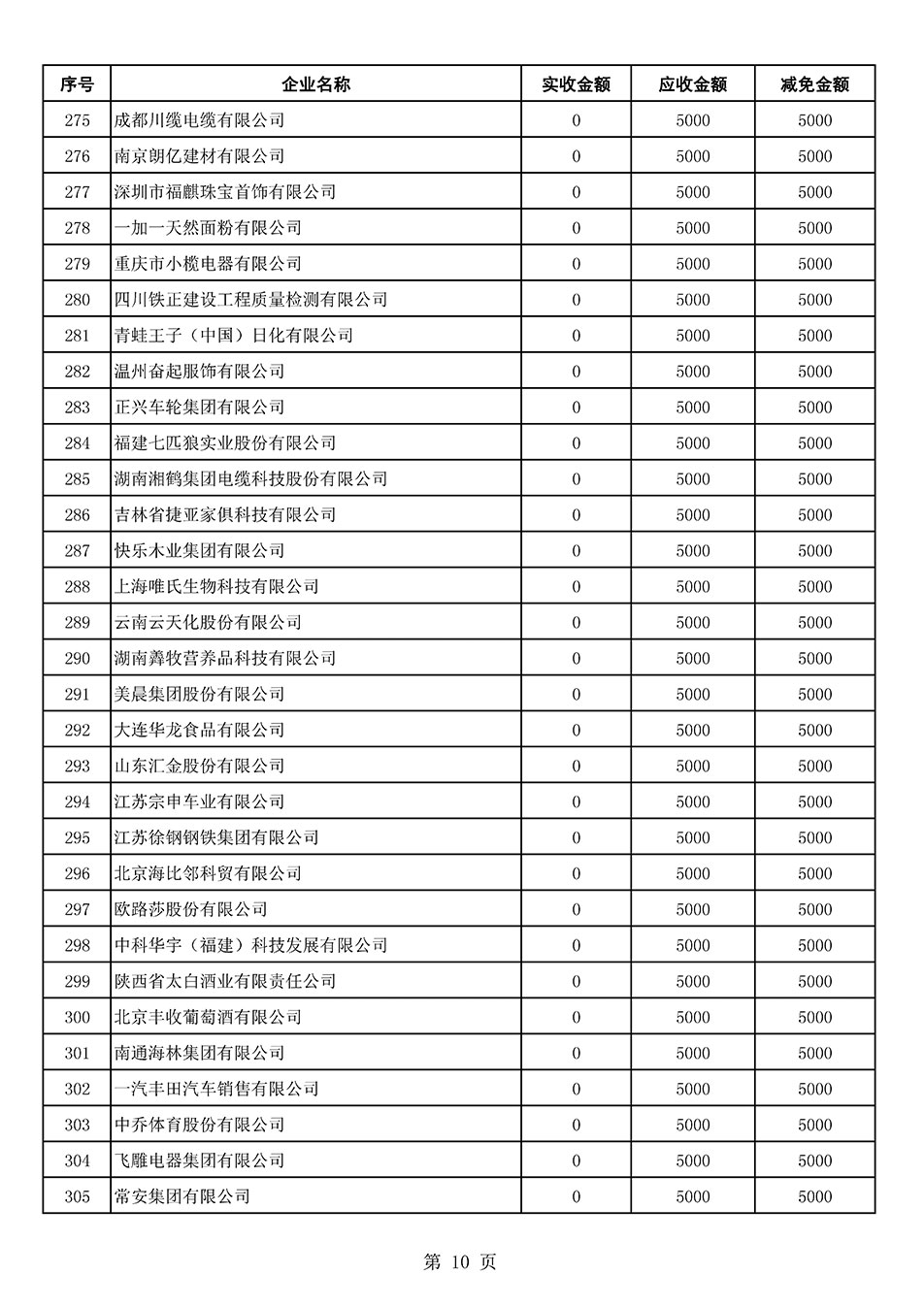 中國質(zhì)量檢驗(yàn)協(xié)會關(guān)于發(fā)布2021年6月至2022年5月新增部分會員會費(fèi)減免情況的公告